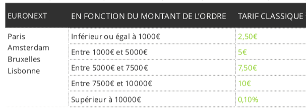 Tarifs Binck Bourse Euronext