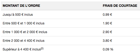 Tarifs Bourse Direct