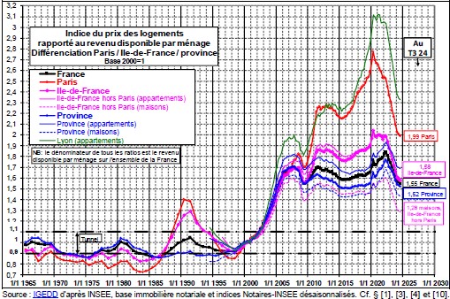 Friggit immobilier