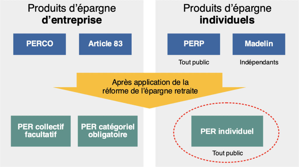 PER individuel et PER entreprise