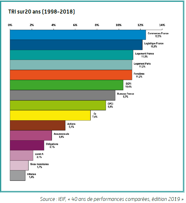 TRI 20 ans