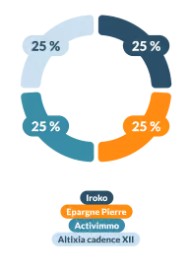 SCPI Linxea Spirit 2