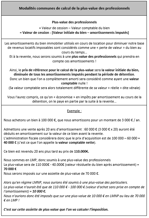 Détermination assiette plus-value professionnelle