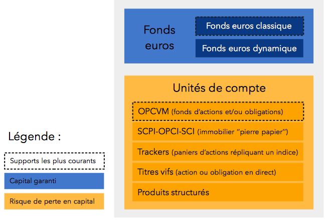 contrat de capitalisation