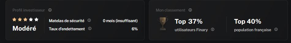 Profil investisseur