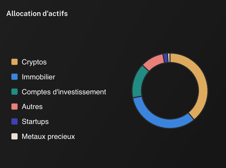 Allocation d'actifs