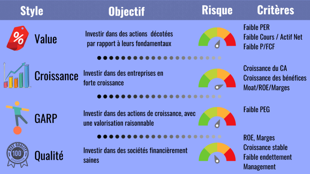 Styles d'investissement en bourse