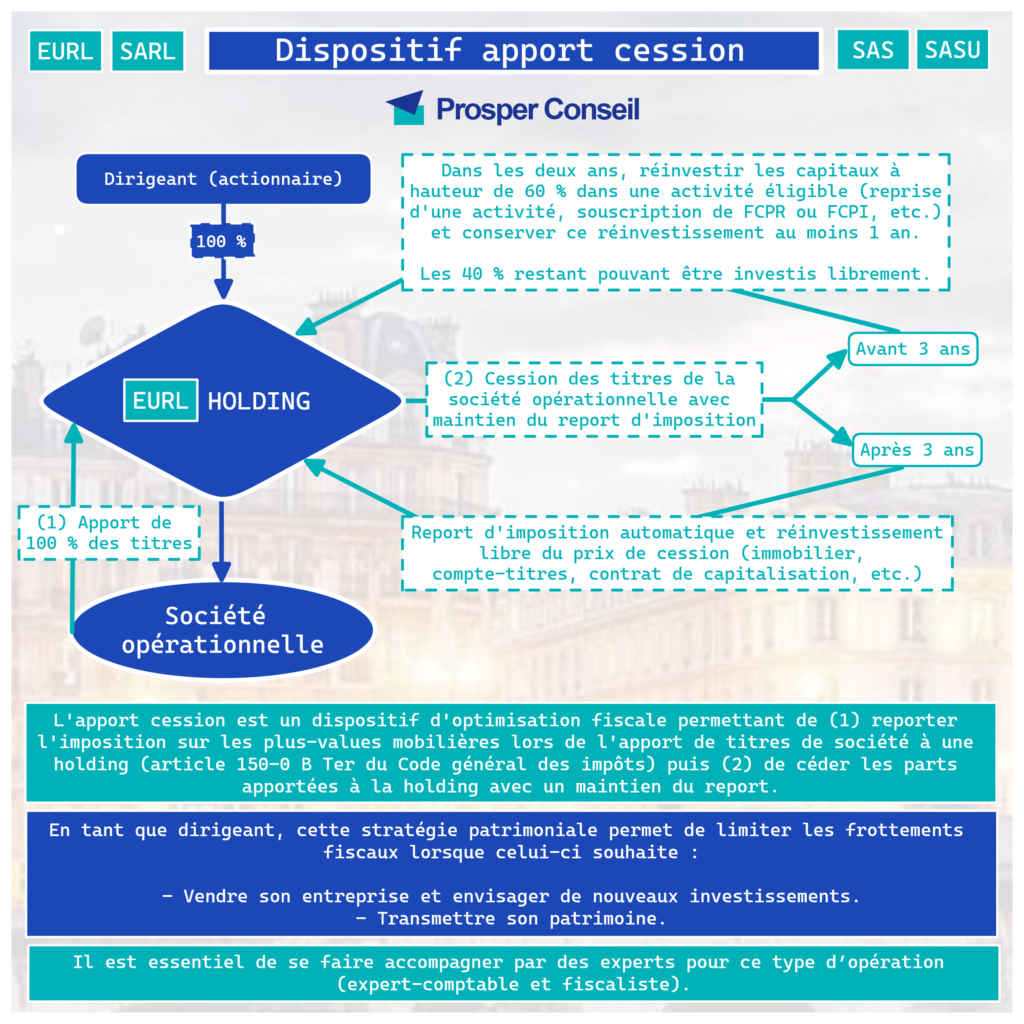 Apport-cession
