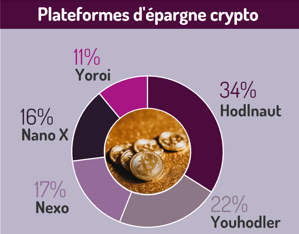 Cryptos plateformes