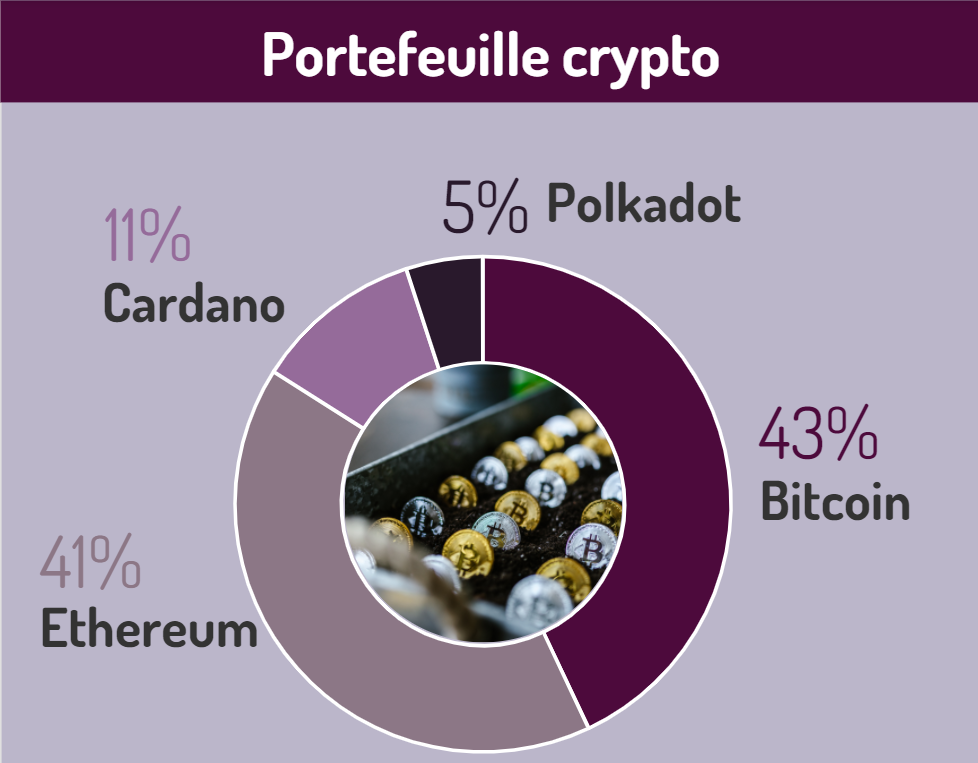 Cryptos portefeuille Henri