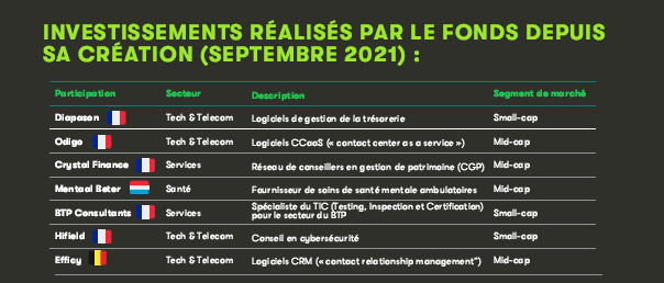 Private Equity investissements APAX
