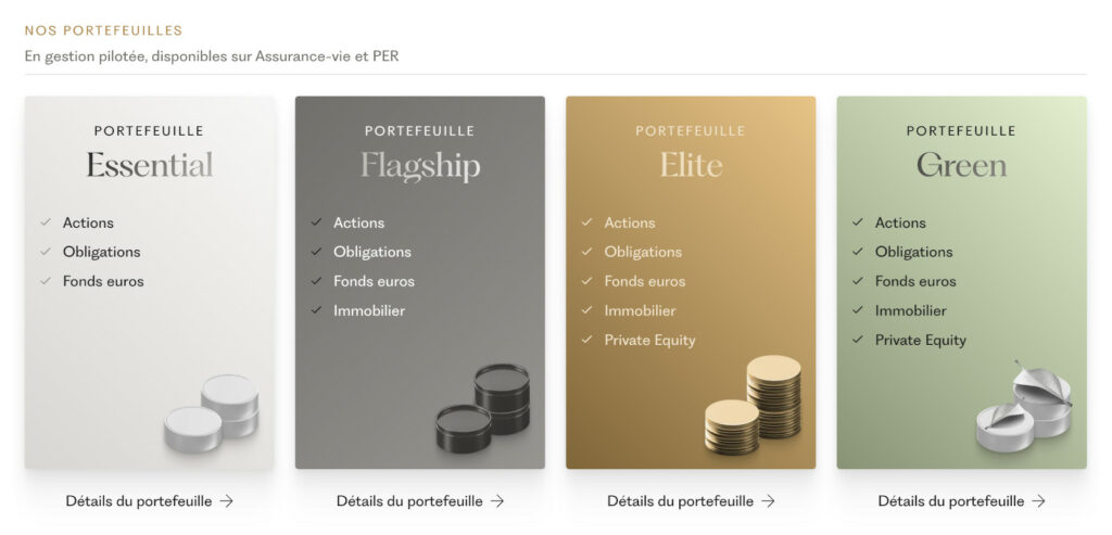 Portefeuilles Ramify