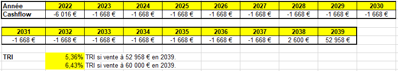 Rentabilité SCPI Corum