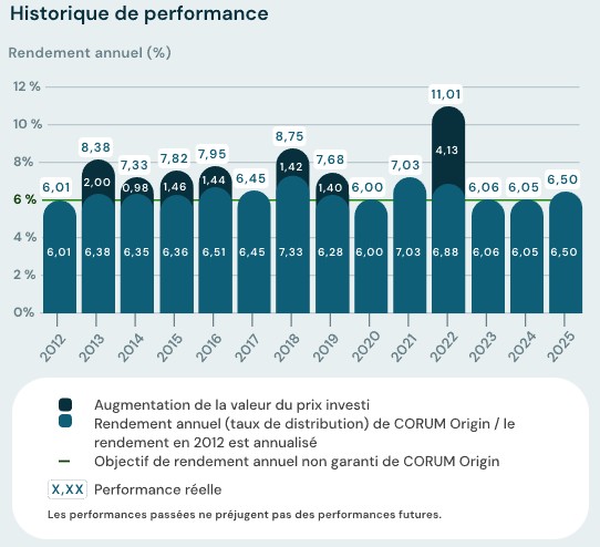 Performance SCPI Corum Origin
