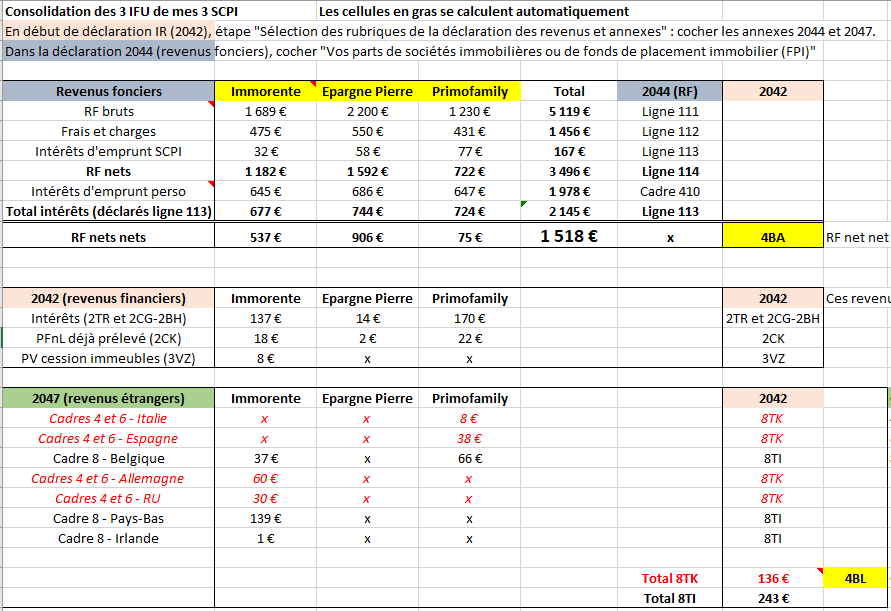 Consolidation IFU SCPI déclaration
