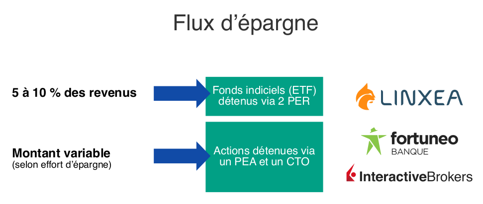 Flux d'épargne
