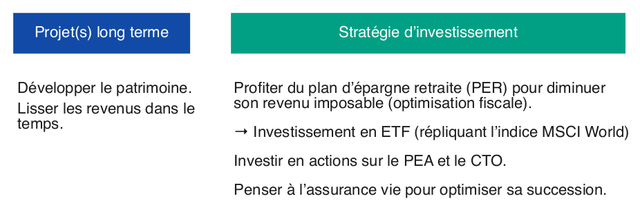Projet d'épargne à long terme