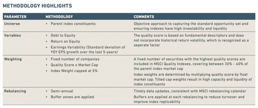 MSCI World Quality
