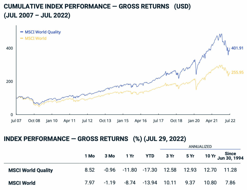 MSCI World Quality