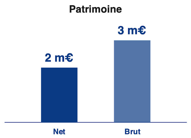 Patrimoine de Jonathan