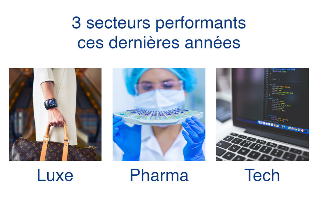 Meilleures actions européennes : 3 secteurs performants