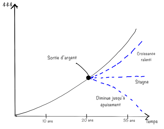 Simulateur sortie en rente mensuelle