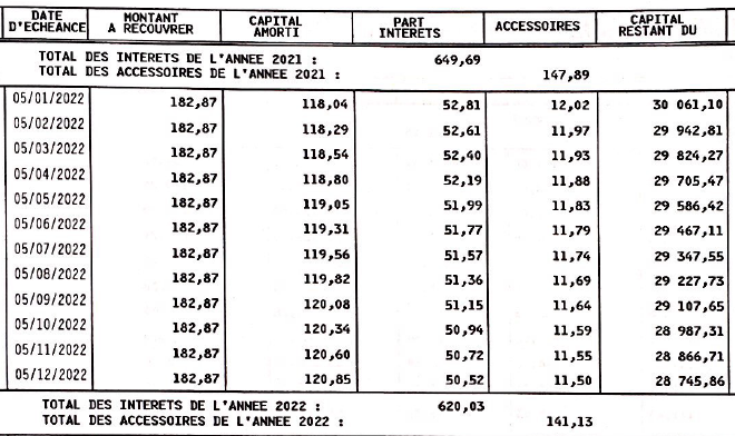 investissement immobilier