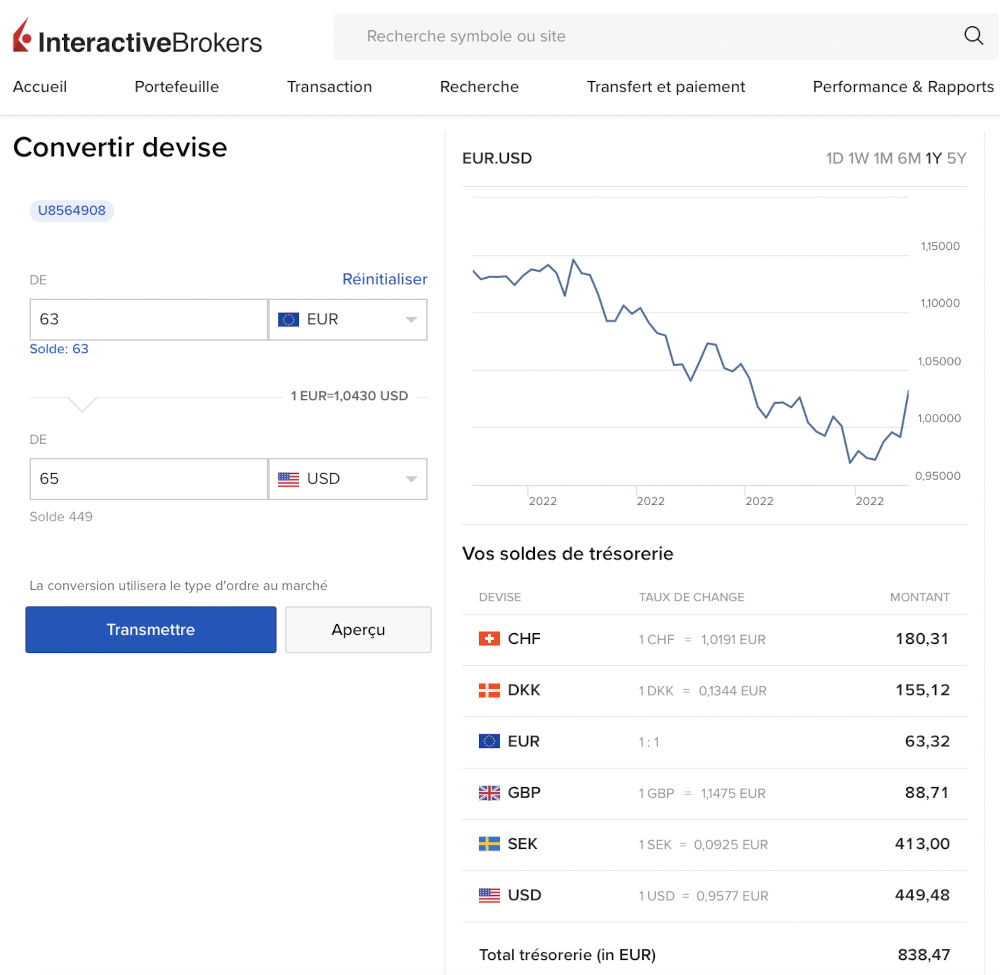 acheter dollar avec Interactive Brokers