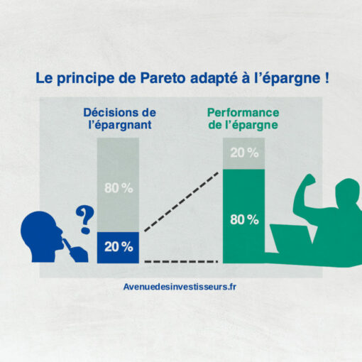 Principe de Pareto adapté à l'épargne