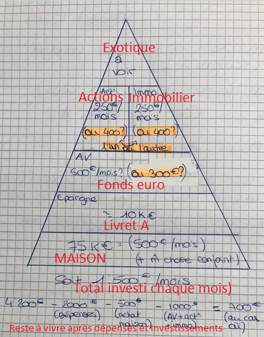 Pyramide épargne Sarah jeune actif
