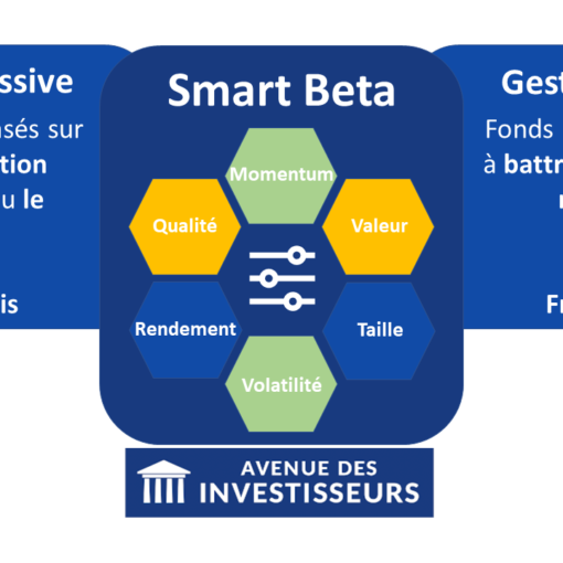 Smart beta ETF factoriels