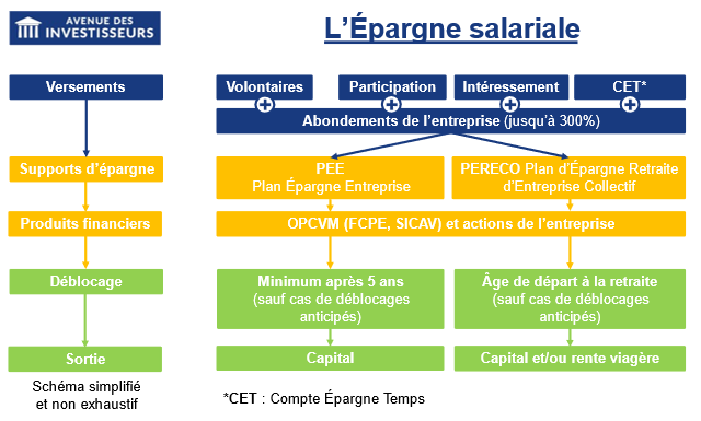 épargne salariale schéma