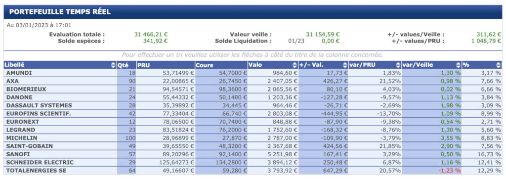 Suivre son PEA