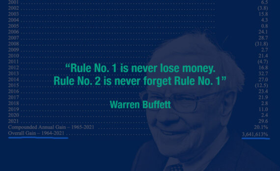Warren Buffett stratégie d'investissement et citations