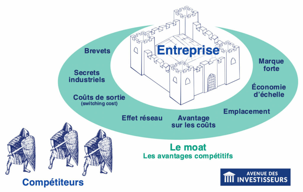 moat bourse actions