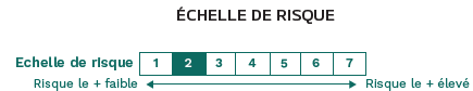 SCI en assurance vie