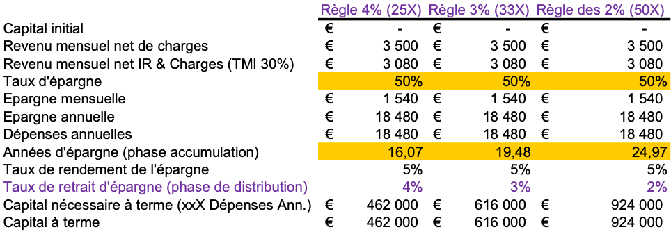 indépendance financière 5
