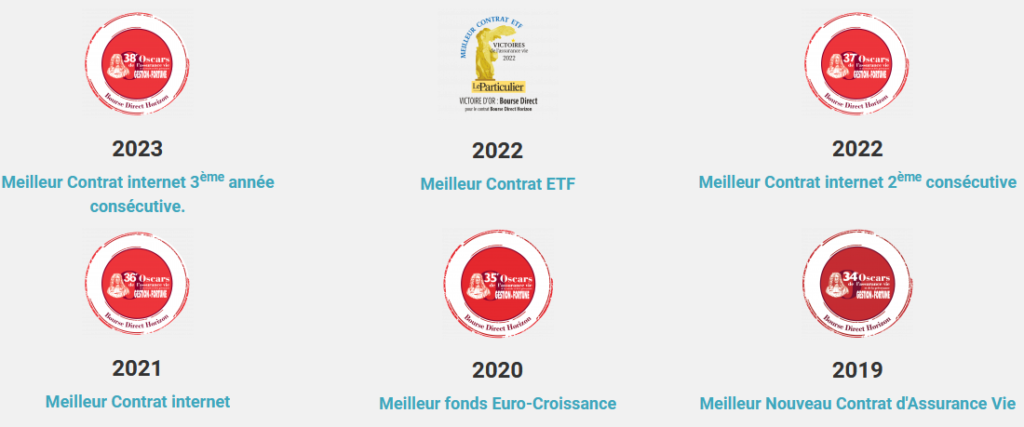Avis Bourse Direct Horizon