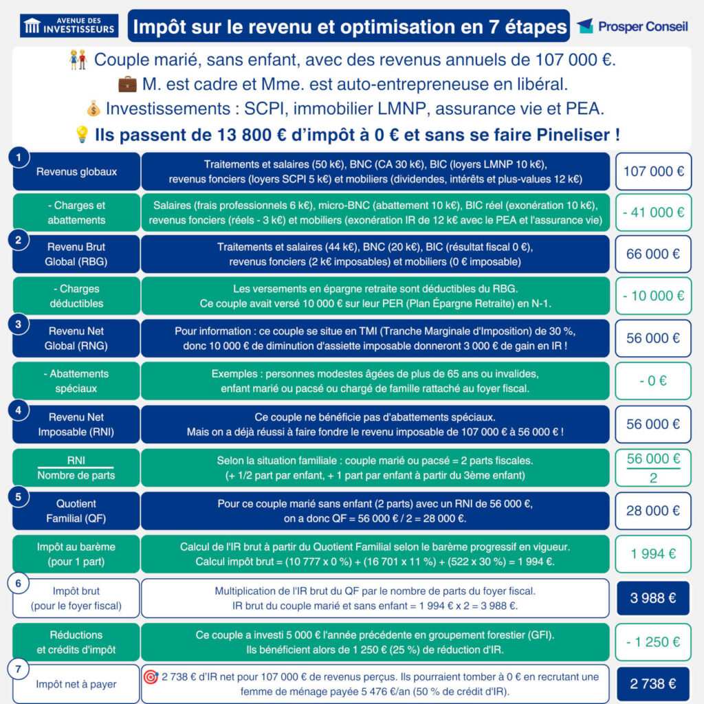 défiscalisation