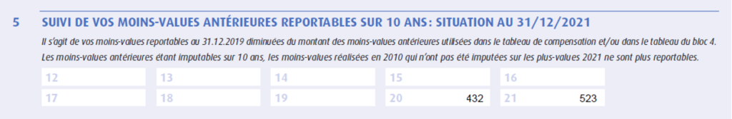 Suivi des moins-values antérieures reportables sur 10 ans.