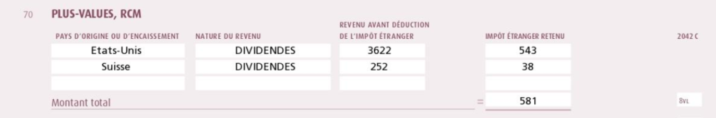 Crédit d'impôt dividendes étrangers