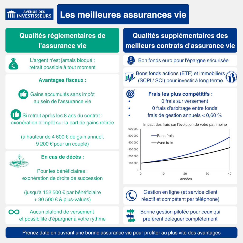 Meilleure assurance vie