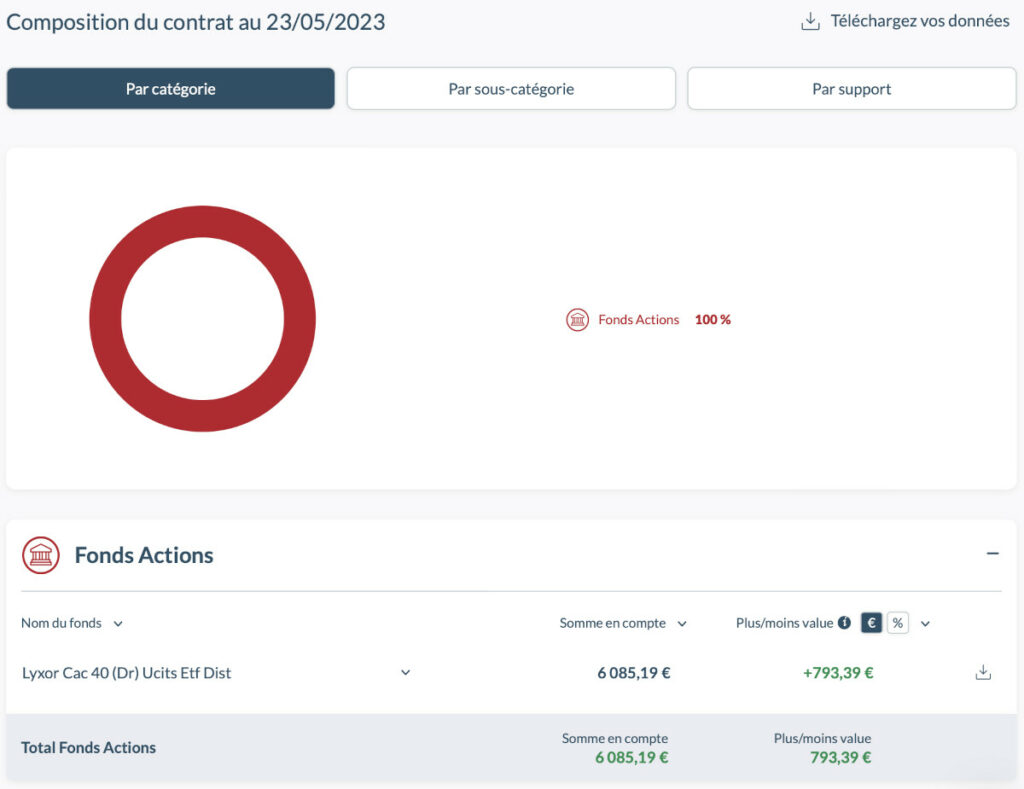 Investir en fonds actions sur un PER