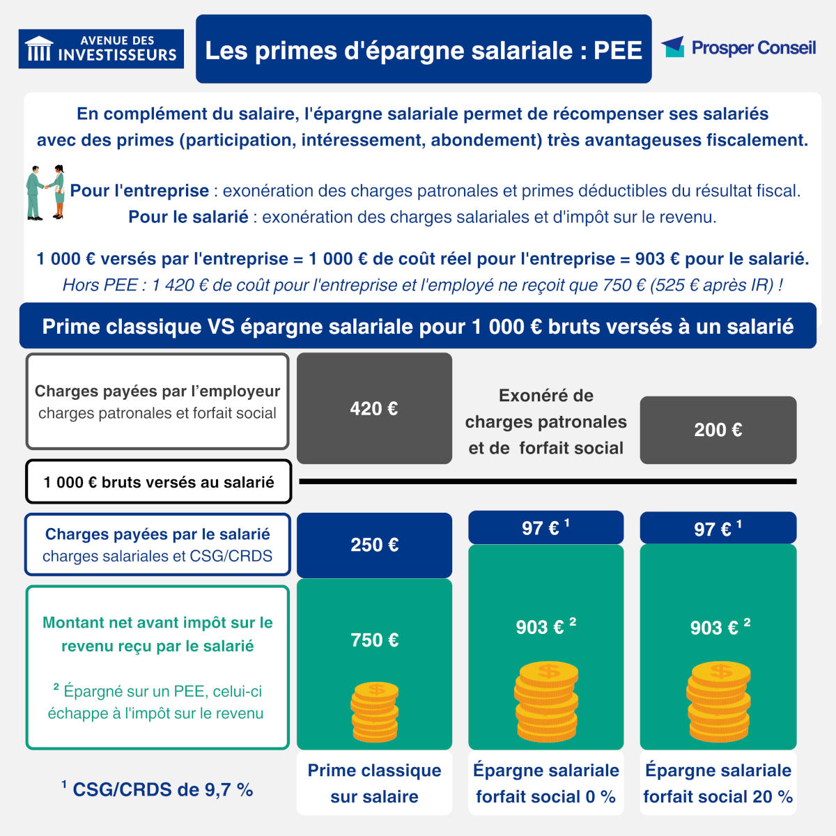 PEE exemple