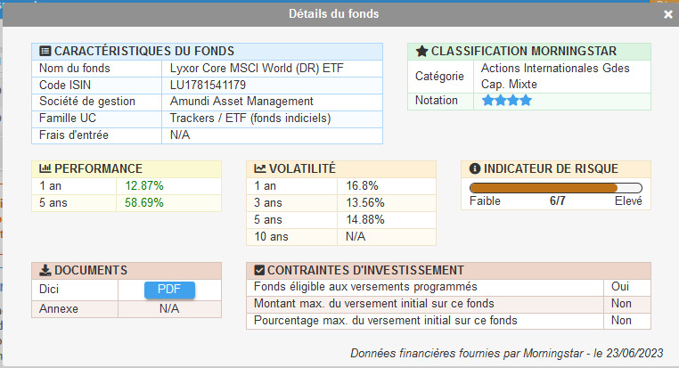 ETF Lyxor Core MSCI World Lucya Cardif