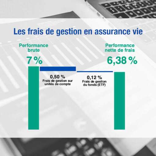 Frais de gestion en assurance vie