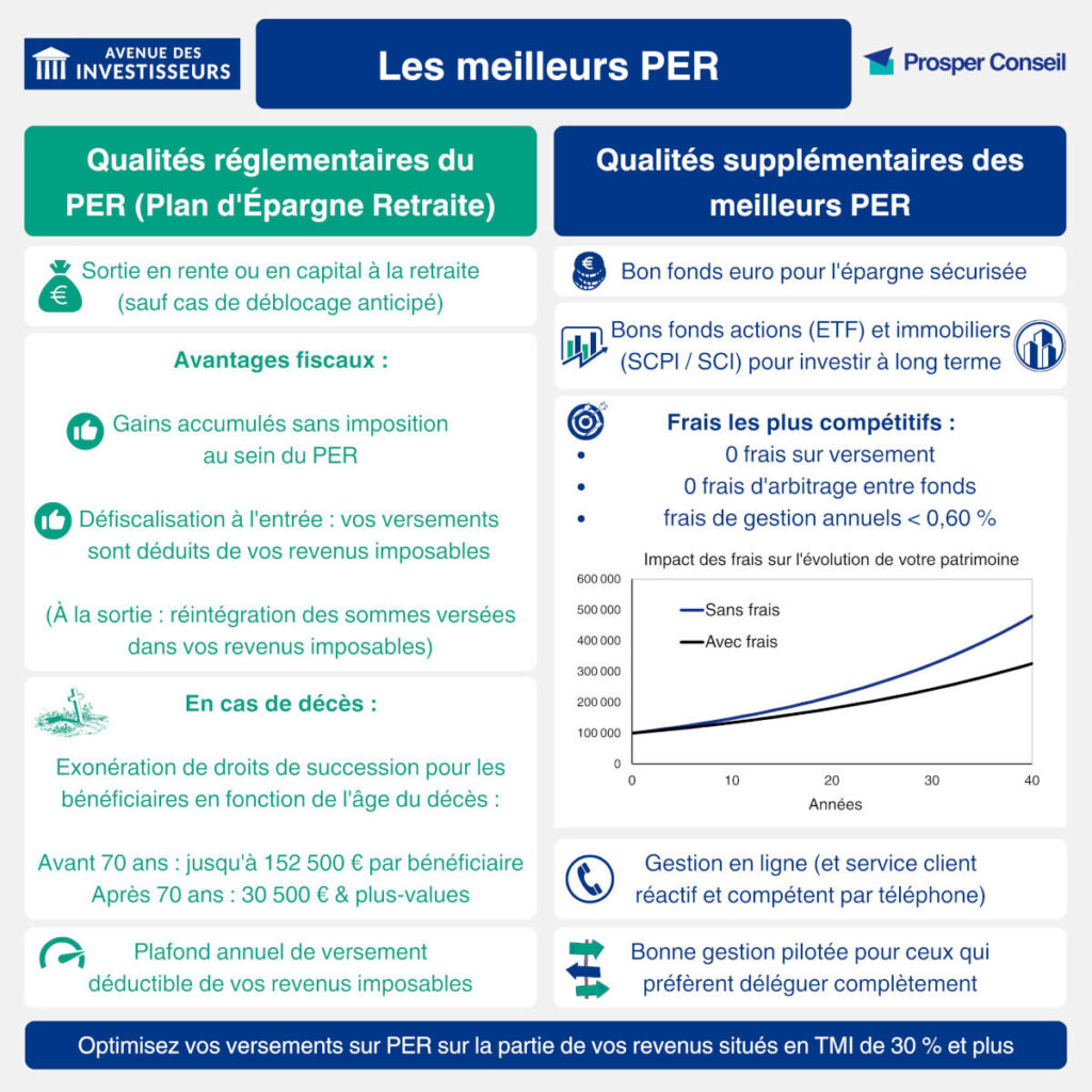 meilleurs PER