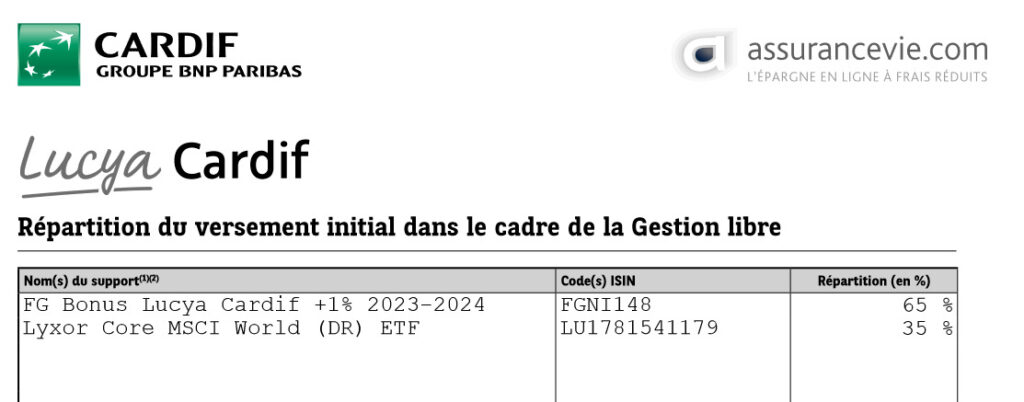 Répartition versement initial Lucya Cardif