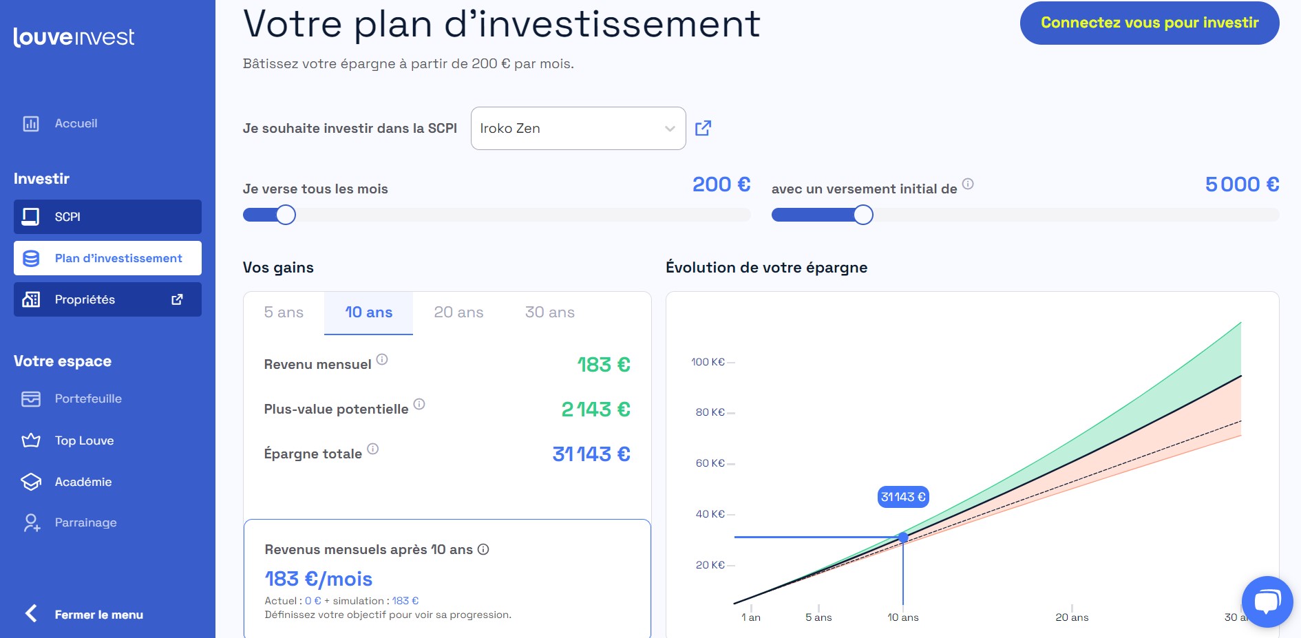 Plan d'investissement Louve Invest