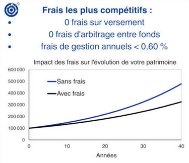 frais assurance vie